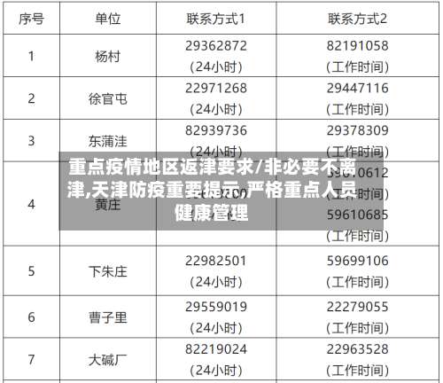 重点疫情地区返津要求/非必要不离津,天津防疫重要提示,严格重点人员健康管理-第2张图片