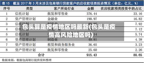 包头算是疫情地区吗最新(包头是疫情高风险地区吗)-第1张图片