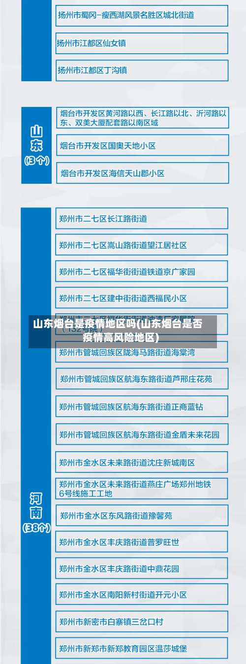 山东烟台是疫情地区吗(山东烟台是否疫情高风险地区)-第1张图片