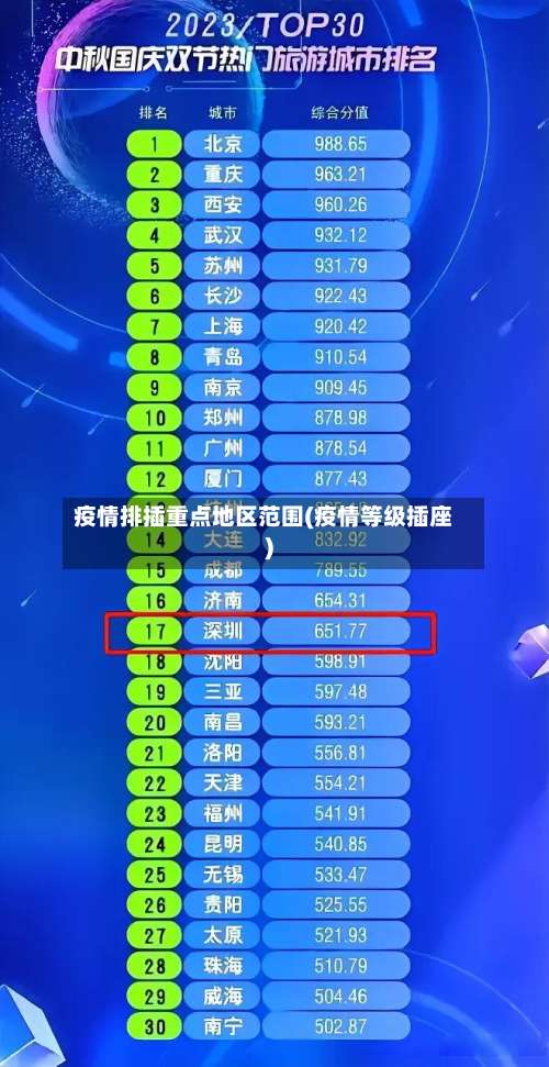 疫情排插重点地区范围(疫情等级插座)-第1张图片