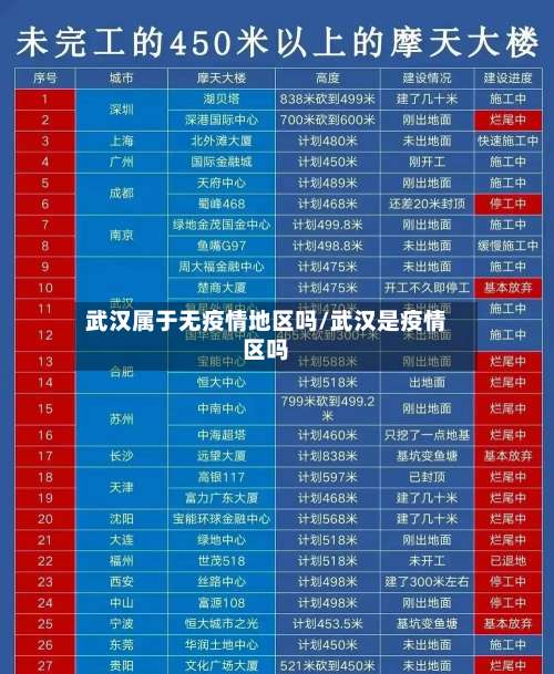 武汉属于无疫情地区吗/武汉是疫情区吗-第1张图片