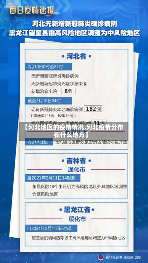 【河北地区的疫情情况,河北疫情分布在什么地方】-第2张图片