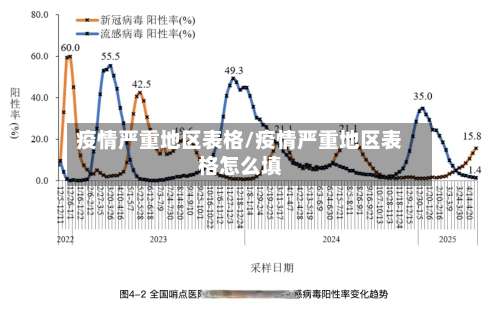 疫情严重地区表格/疫情严重地区表格怎么填-第1张图片