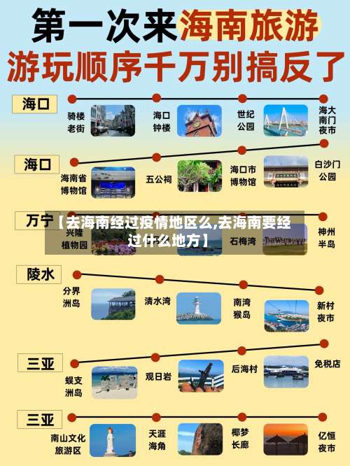 【去海南经过疫情地区么,去海南要经过什么地方】-第1张图片