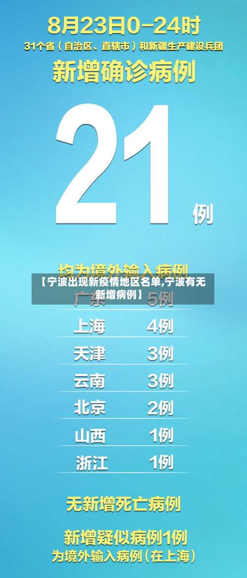 【宁波出现新疫情地区名单,宁波有无新增病例】-第1张图片