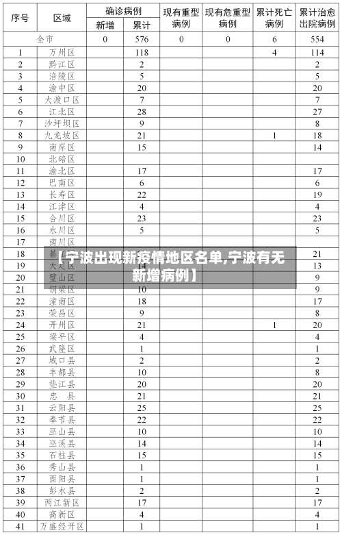 【宁波出现新疫情地区名单,宁波有无新增病例】-第3张图片