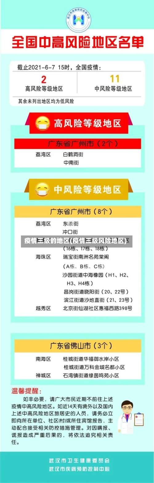 疫情三级的地区(疫情三级风险地区)-第1张图片