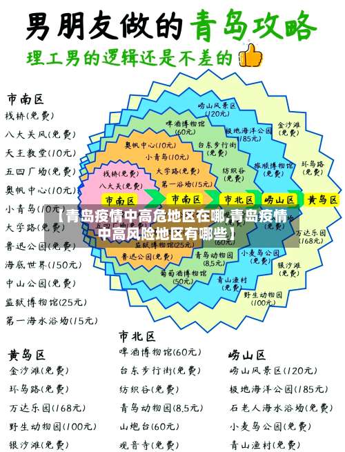 【青岛疫情中高危地区在哪,青岛疫情中高风险地区有哪些】-第1张图片