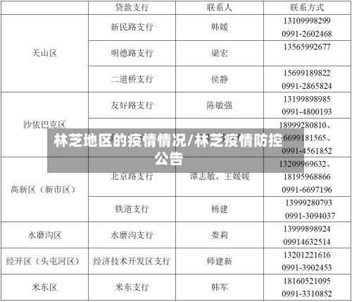 林芝地区的疫情情况/林芝疫情防控公告-第2张图片