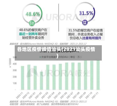 各地区疫情峰值汕头(2021汕头疫情)-第1张图片