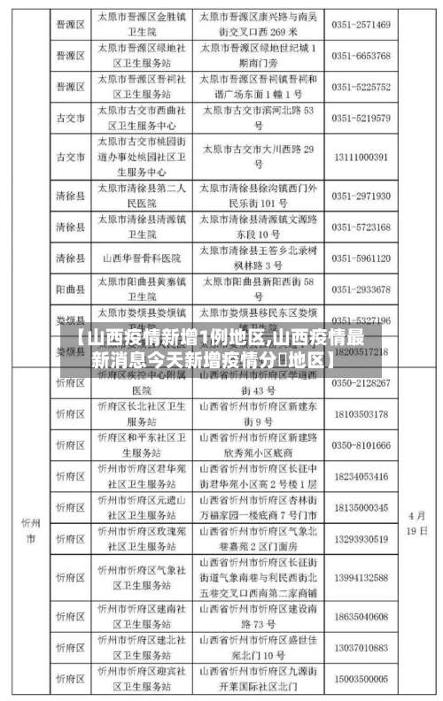 【山西疫情新增1例地区,山西疫情最新消息今天新增疫情分佈地区】-第2张图片