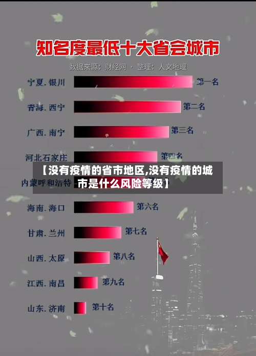 【没有疫情的省市地区,没有疫情的城市是什么风险等级】-第1张图片