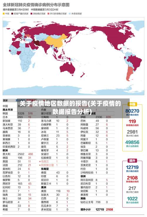 关于疫情地区数据的报告(关于疫情的数据报告分析)-第2张图片