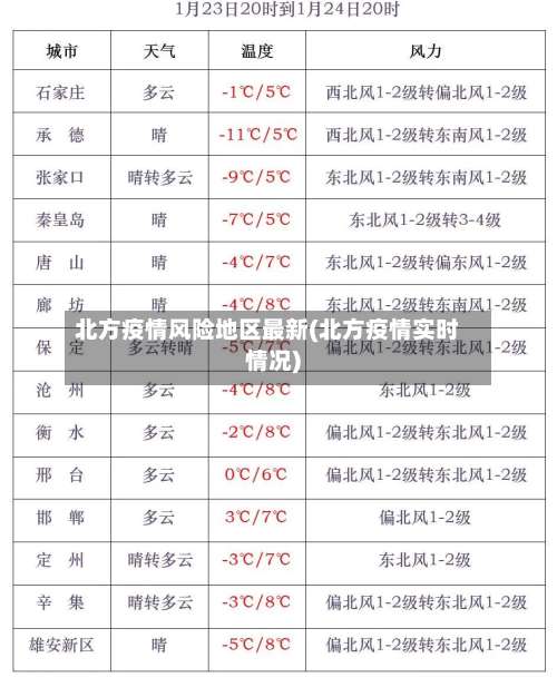 北方疫情风险地区最新(北方疫情实时情况)-第3张图片
