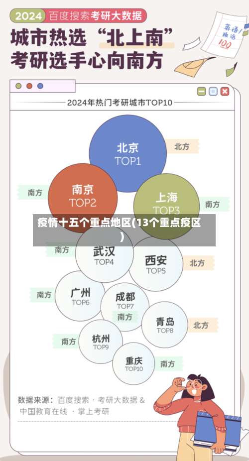 疫情十五个重点地区(13个重点疫区)-第1张图片