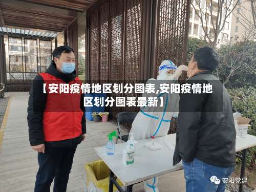【安阳疫情地区划分图表,安阳疫情地区划分图表最新】-第1张图片