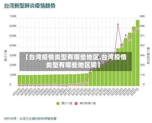 【台湾疫情类型有哪些地区,台湾疫情类型有哪些地区呢】-第2张图片