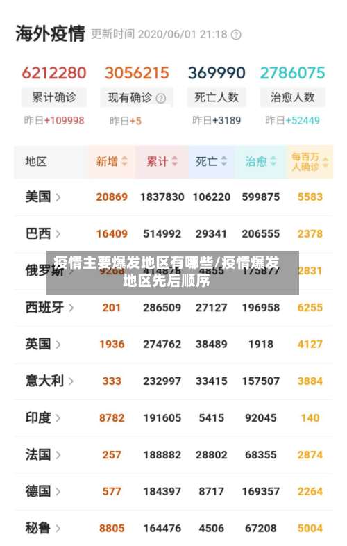 疫情主要爆发地区有哪些/疫情爆发地区先后顺序-第2张图片