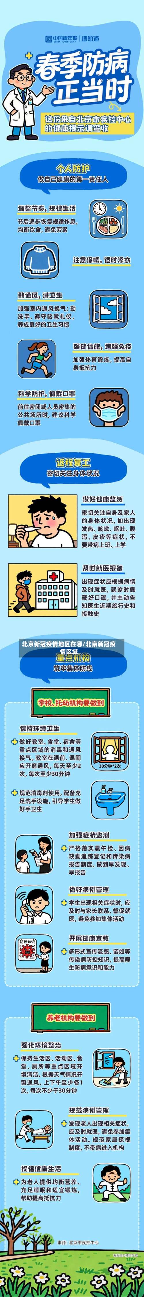 北京新冠疫情地区在哪/北京新冠疫情区域-第3张图片