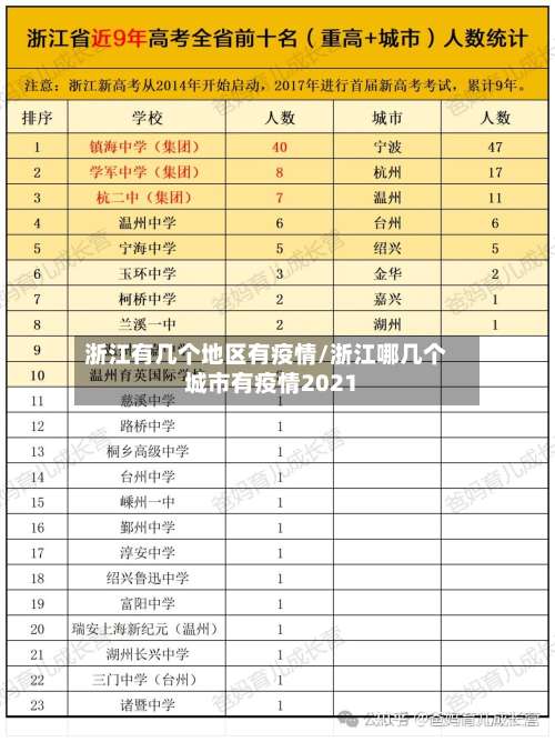 浙江有几个地区有疫情/浙江哪几个城市有疫情2021-第3张图片