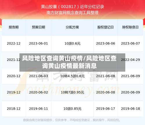 风险地区查询黄山疫情/风险地区查询黄山疫情最新消息-第1张图片