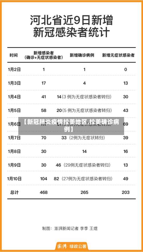 【新冠肺炎疫情拉美地区,拉美确诊病例】-第2张图片