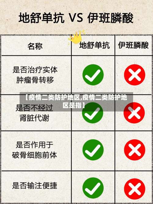 【疫情二类防护地区,疫情二类防护地区是指】-第2张图片