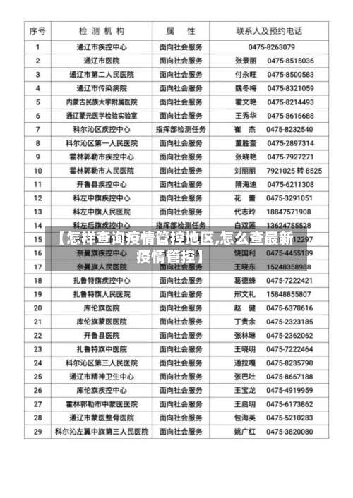 【怎样查询疫情管控地区,怎么查最新疫情管控】-第2张图片