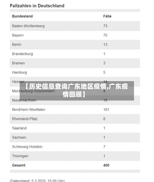 【历史信息查询广东地区疫情,广东疫情回顾】-第1张图片