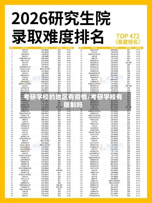 考研学校的地区有疫情/考研学校有限制吗-第2张图片