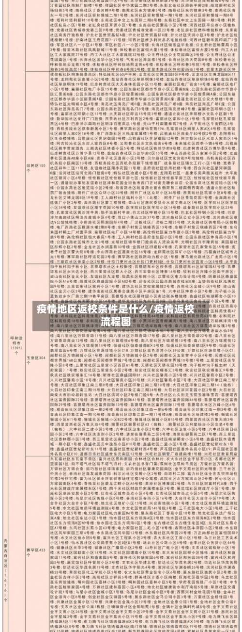 疫情地区返校条件是什么/疫情返校流程图-第2张图片