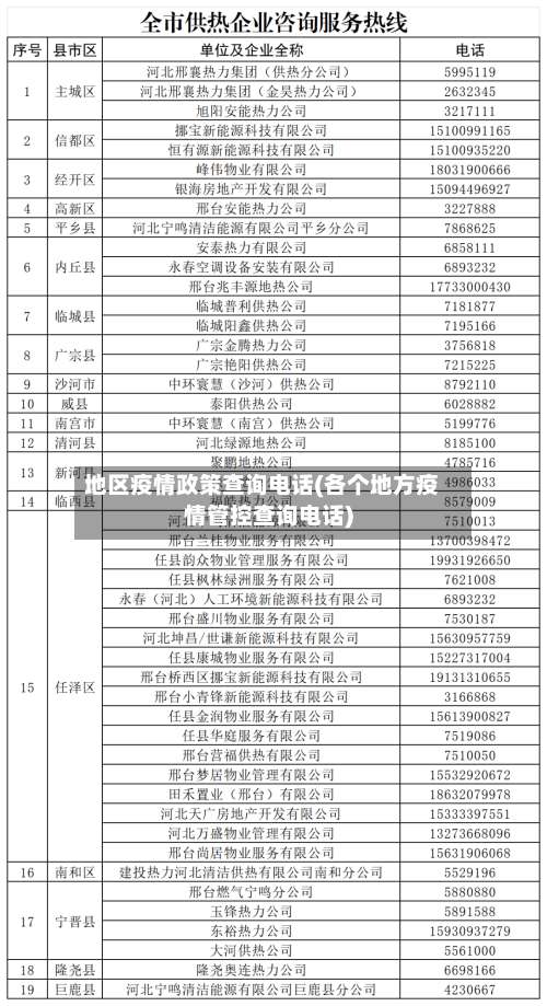 地区疫情政策查询电话(各个地方疫情管控查询电话)-第2张图片