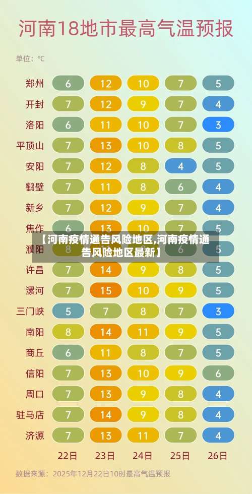 【河南疫情通告风险地区,河南疫情通告风险地区最新】-第2张图片