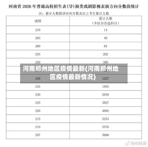河南郑州地区疫情最新(河南郑州地区疫情最新情况)-第2张图片