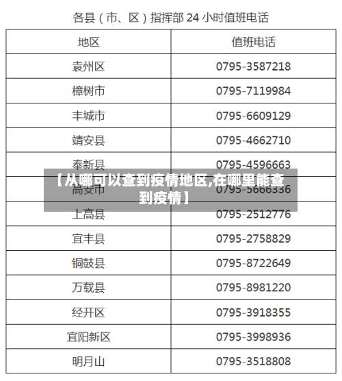 【从哪可以查到疫情地区,在哪里能查到疫情】-第1张图片