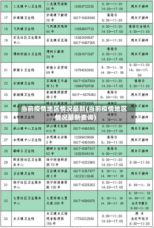 当前疫情地区情况最新(当前疫情地区情况最新查询)-第1张图片