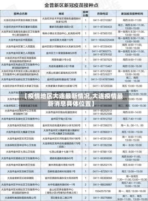 【疫情地区大连最新情况,大连疫情最新消息具体位置】-第3张图片