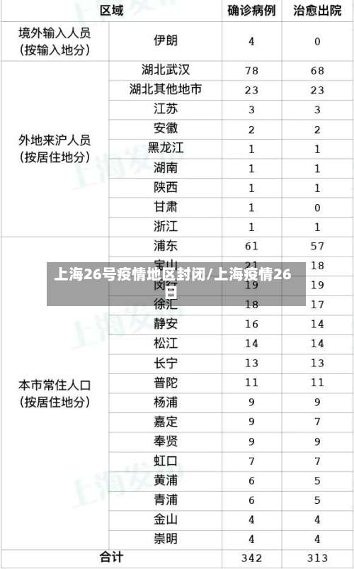 上海26号疫情地区封闭/上海疫情26日-第1张图片