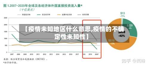 【疫情未知地区什么意思,疫情的不确定性未知性】-第1张图片