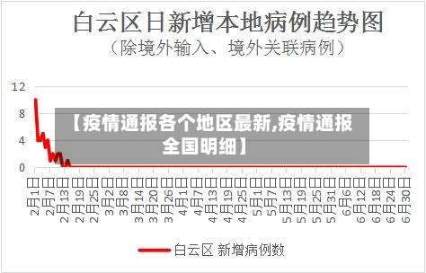 【疫情通报各个地区最新,疫情通报全国明细】-第3张图片