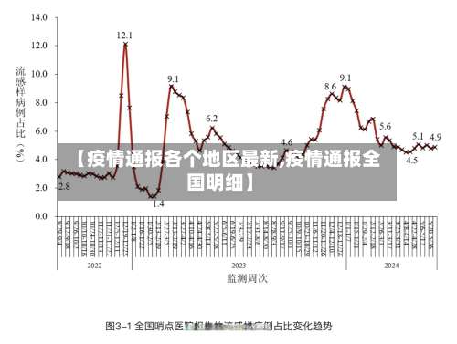 【疫情通报各个地区最新,疫情通报全国明细】-第2张图片