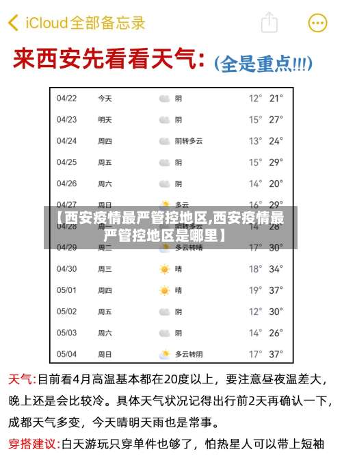 【西安疫情最严管控地区,西安疫情最严管控地区是哪里】-第3张图片