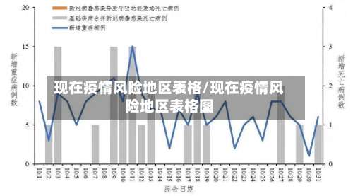 现在疫情风险地区表格/现在疫情风险地区表格图-第1张图片