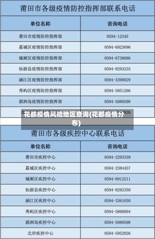 花都疫情风险地区查询(花都疫情分布)-第3张图片