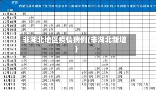 非湖北地区疫情病例(非湖北新增)-第2张图片