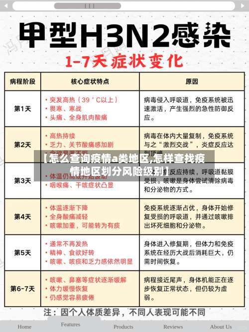 【怎么查询疫情a类地区,怎样查找疫情地区划分风险级别】-第2张图片