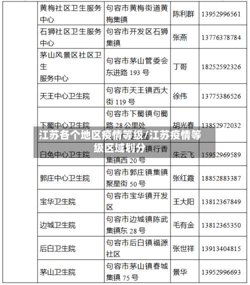 江苏各个地区疫情等级/江苏疫情等级区域划分-第1张图片