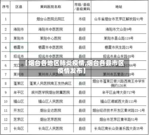 【烟台各地区肺炎疫情,烟台各县市区疫情发布】-第1张图片