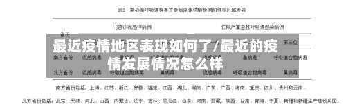 最近疫情地区表现如何了/最近的疫情发展情况怎么样-第1张图片