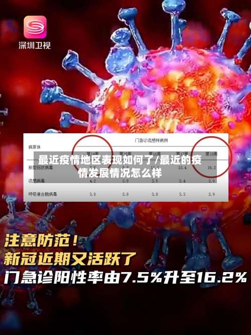 最近疫情地区表现如何了/最近的疫情发展情况怎么样-第2张图片